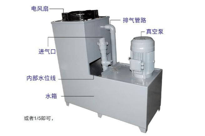 LSB立式水環(huán)泵一體機組